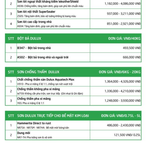Bảng giá sơn Dulux mới nhất năm 2023 P2